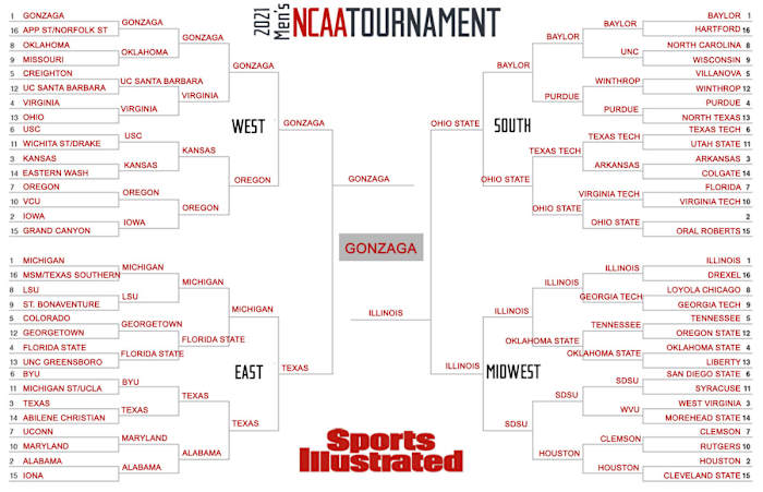 Michael Shapiro's expert bracket